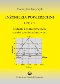 Inżynieria powierzchni część I. Rodzaje i charakterystyka warstw powierzchniowych